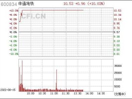 600834？做地铁车的是什么股票？