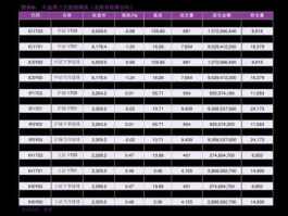 股票600208？消费商品类个股有那些？