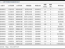 天房发展股票（地产类股票有哪些代码是多少？）