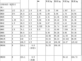 热镀锌钢管新价格 1寸国标镀锌管多少钱一根？