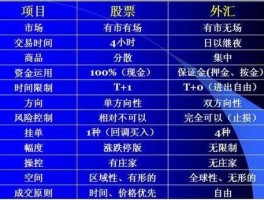 什么是外汇，外汇交易是什么？