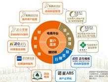 德奥通航，歌斐资产与母公司诺亚财富的管理模式是一致的吗；两者的组织结构，各有什么业务部门，哪些部门是共用的？