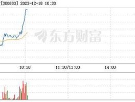 300833？5%，每月还款多少啊？