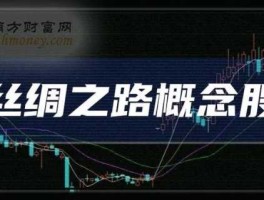 新丝绸之路概念股 天富能源有储能概念吗？