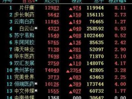 股市中单股（单只股价格代表啥）