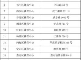 崇文区社保中心，西城区退休手续办理的地点？