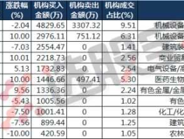 蓉胜超微股票 珠海有哪些比较出名的企业？