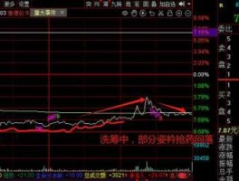 四环药业股票 四环生物今天可以买吗？