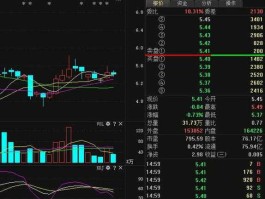 三一重工股票走势（三一重工怎么回事？跌得太大了，什么时候能涨回来？）