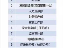 电网改革，国家电网是什么级别的单位？