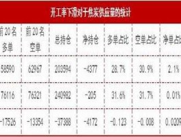 焦炭期货（焦炭期货的主力合约是哪几个？）