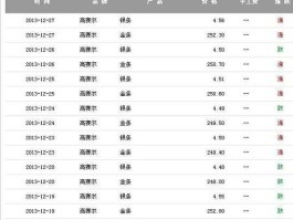 白银价格多少钱一克 纯银的价格多少钱一克？