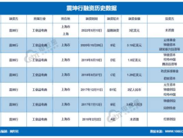 暂停ipo 震坤行暂停ipo为什么？