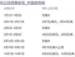 股市放假 2017 安排？证券公司什么时候放假？