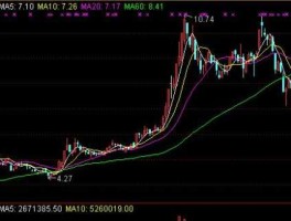 中国联通 股票，中国联通股票为什么才5块钱，是不是盘子太大了．我想买？