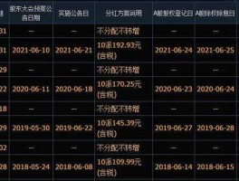 白云机场股票？白云机场股票公司分红是怎么算的？