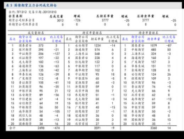 泰尔重工股票 科技龙头股有哪些？
