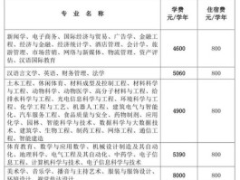 资环 大足资环学院一学期多少学费？