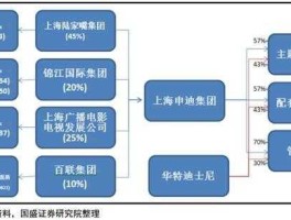 上海迪斯尼概念股（动漫概念股有哪些？）