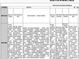 辽阳市政府（辽阳限行最新通知？）
