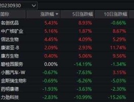 股票600648，上海本地的消费股有那些？