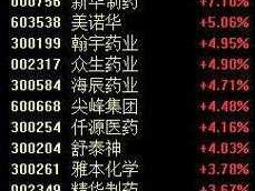 股票002399 深圳的医药股有哪一些？最好全一点？