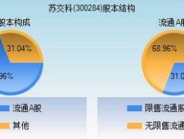 300284苏交科（PPP概念股龙头股有哪些？）