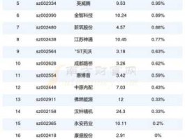 002722，最近合并的公司股票有哪些？