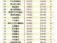 000011基金？连续6年排名前十的基金？