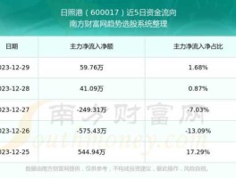 600017 600017日照港怎么办？