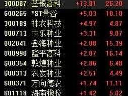 600093 农业科技方面的股票有那些？