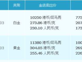 人民币港币 港币如何兑换人民币？