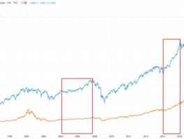 美国道琼斯指数新实时行情，道琼斯指数是什么意思？