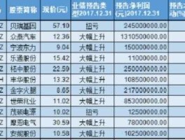 股票600675？2020年7月可能摘帽的st股票有哪些？