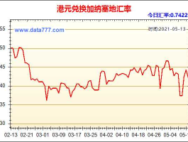 港元兑换？港币兑换人民币汇率历史记录？