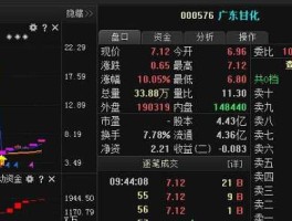 000576广东甘化，新能源板块都有哪些股？