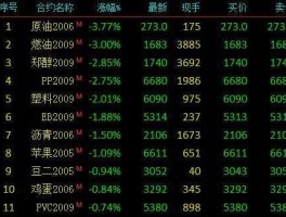 600688股票 原油板块都有哪些股票？