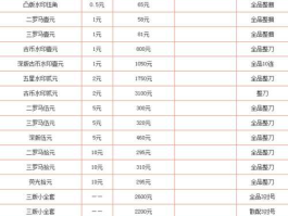 第3套人民币及价格 第三人民币三同号银行的收购价格是多少？