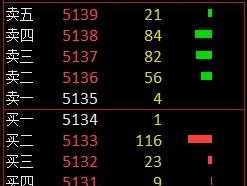 白银期货合约，白银期货一个点位如何计算？