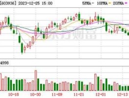 300312（博敏电子是哪个板块的？）