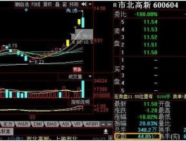 股票600816，股市大金融板块有哪些？