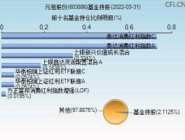603886，元祖股份会涨到多少？