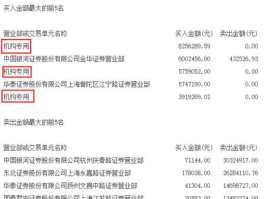奥马电器股票，急求股票代码最后两位是58的股票？