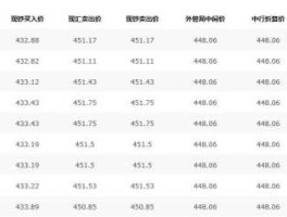 澳元汇率今日（换澳元哪个银行汇率好一点？）