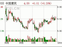 中国交建股票，中国建筑股票与中国交建合并吗？