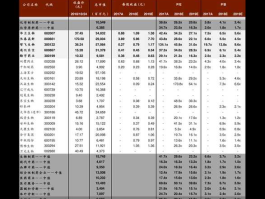 海富通精选基金 一万元海富通基金十年能挣多钱？