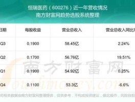 恒瑞医药股票 但斌持有恒瑞医药多少股份？