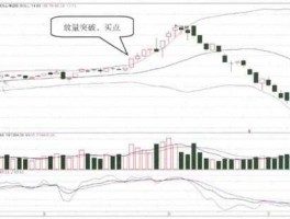 st康达尔，st康达尔15分钟boll开口变大，涨停吗？