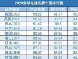 奥蒂斯 电梯 奥林电梯属于几线品牌？