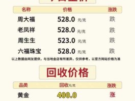 黄金回收今天价格，今天黄金回收多少一克？